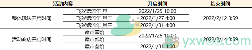 2022《原神》飞彩镌流年活动奖励介绍