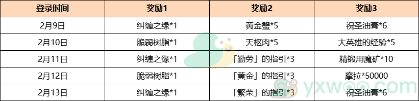 2022《原神》流光飞彩海灯节答谢奖励介绍