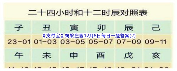 2022《支付宝》蚂蚁庄园12月8日每日一题答案(2)