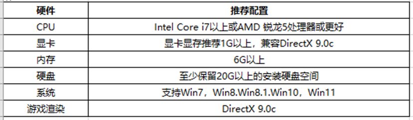 《天龙八部2飞龙战天》PC版和手机版在哪下载