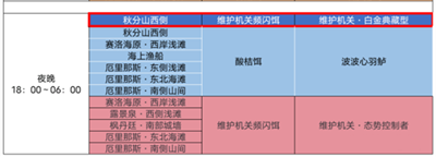 《原神》维护机关白金典藏型在什么位置