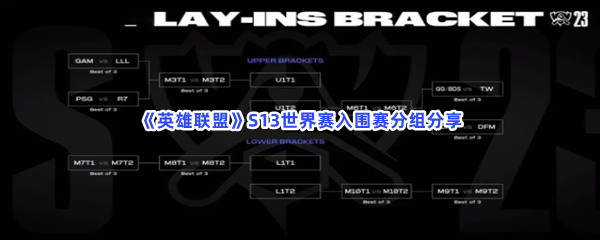 《英雄联盟》S13世界赛入围赛分组分享