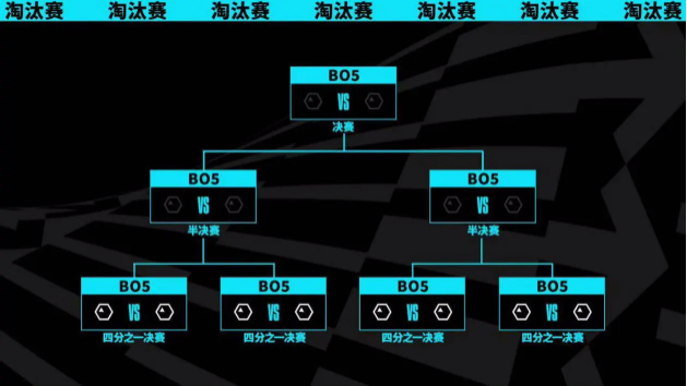 《英雄联盟》S13世界赛入围赛分组分享