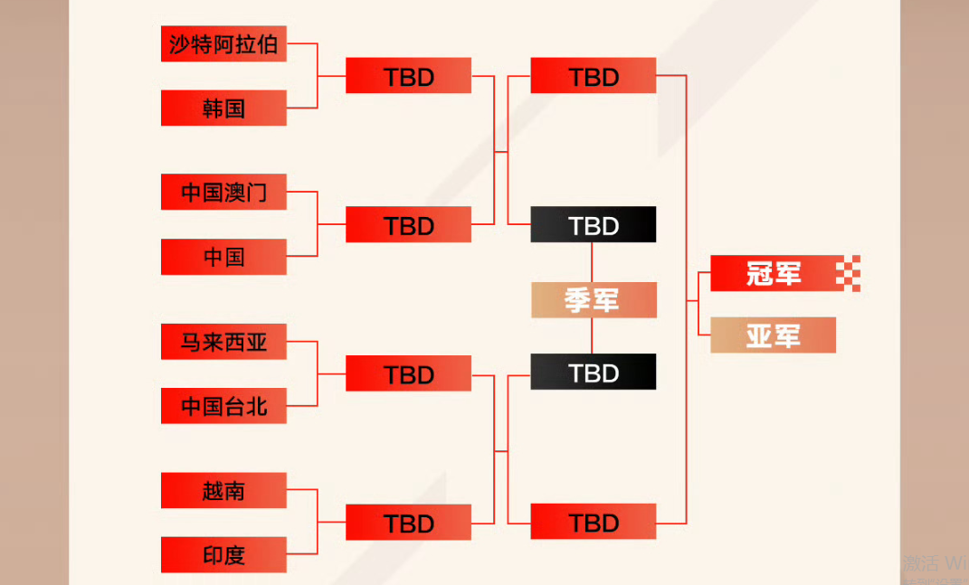 亚运会《英雄联盟》项目淘汰赛赛程介绍