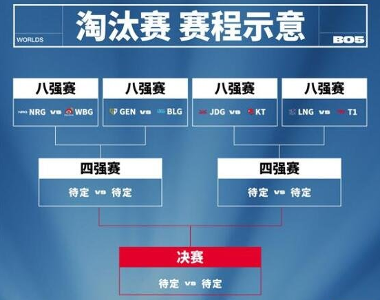 2023《英雄联盟》全球总决赛S13淘汰赛抽签结果分享