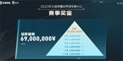 《王者荣耀》2023KIC奖金是多少