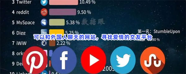 可以和外国人聊天的网站，寻找爱情的交友平台