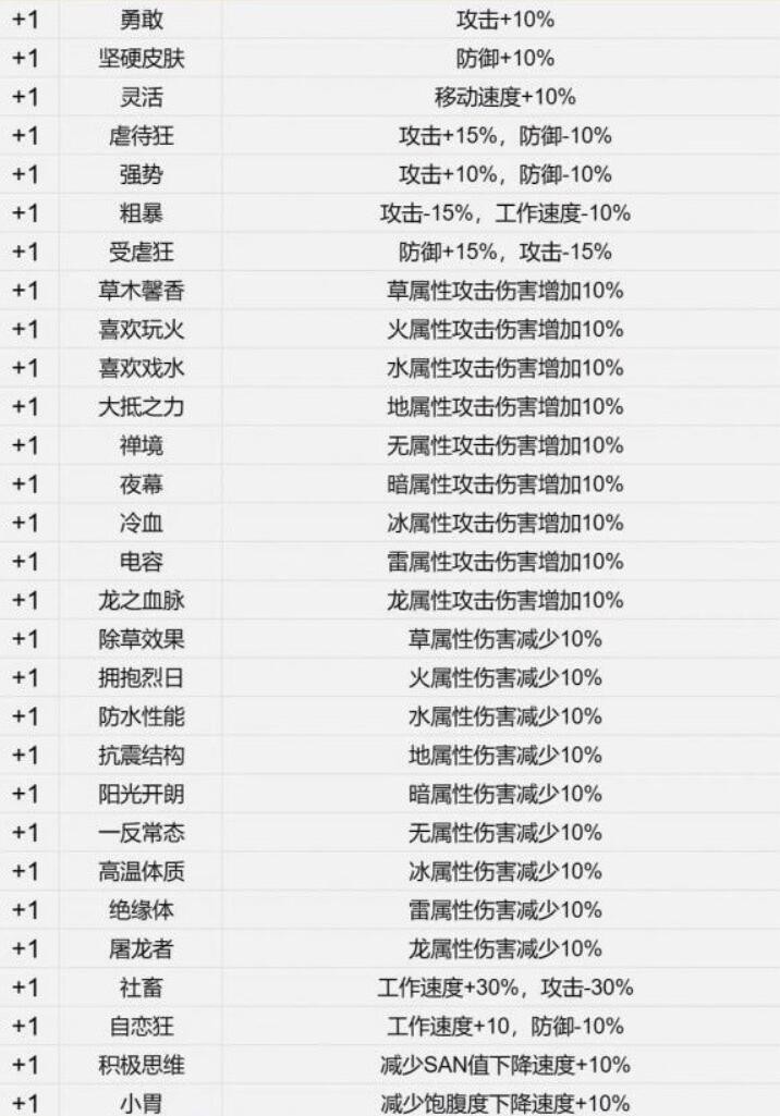 《幻兽帕鲁》词条都是干嘛的？都有哪些词条呢