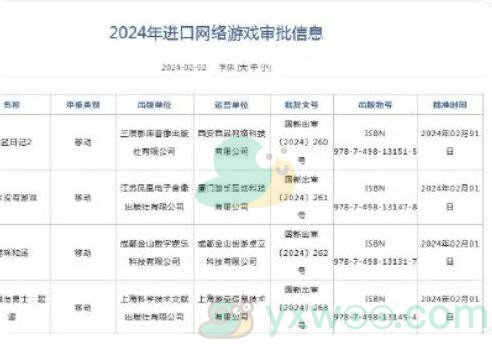 《地下城与勇士手游》2024年会出吗？几号能出呢