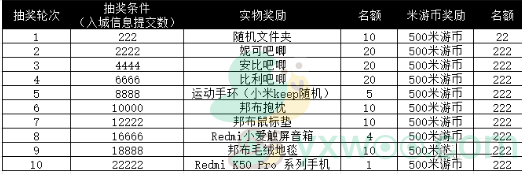 《绝区零》入城登记的活动怎么进入？有什么奖励可以参与获取呢