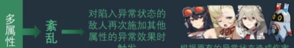 《绝区零》全属性异常的效果都是什么样的？怎么才能打满属性异常