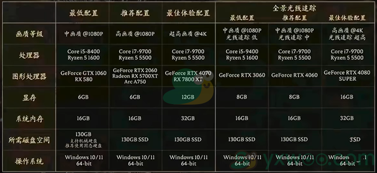 《黑神话悟空》amd显卡能玩吗？什么配置可以玩呢