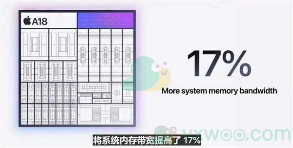 《iphone16》系列升级a18处理器！最新处理器介绍