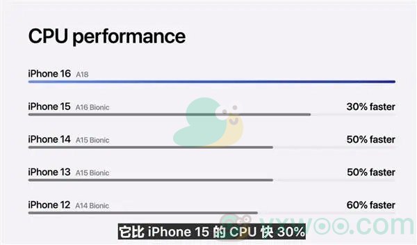 《iphone16》系列升级a18处理器！最新处理器介绍