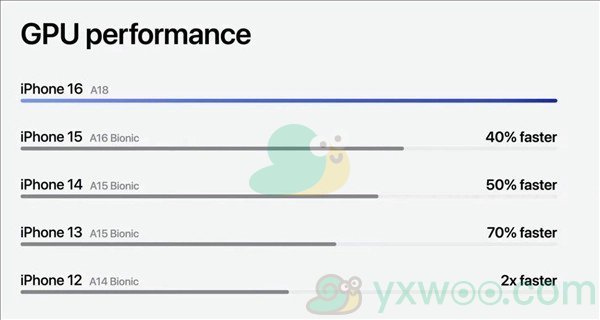 《iphone16》系列升级a18处理器！最新处理器介绍