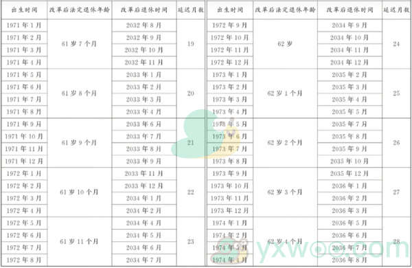 2024法定退休年龄服务平台地址在哪？如何才能进入查看自己的退休年龄呢