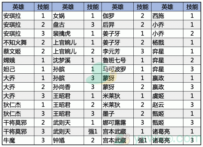 《王者荣耀》S19赛季预告