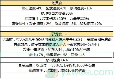 《DNF》手游毕业装备推荐