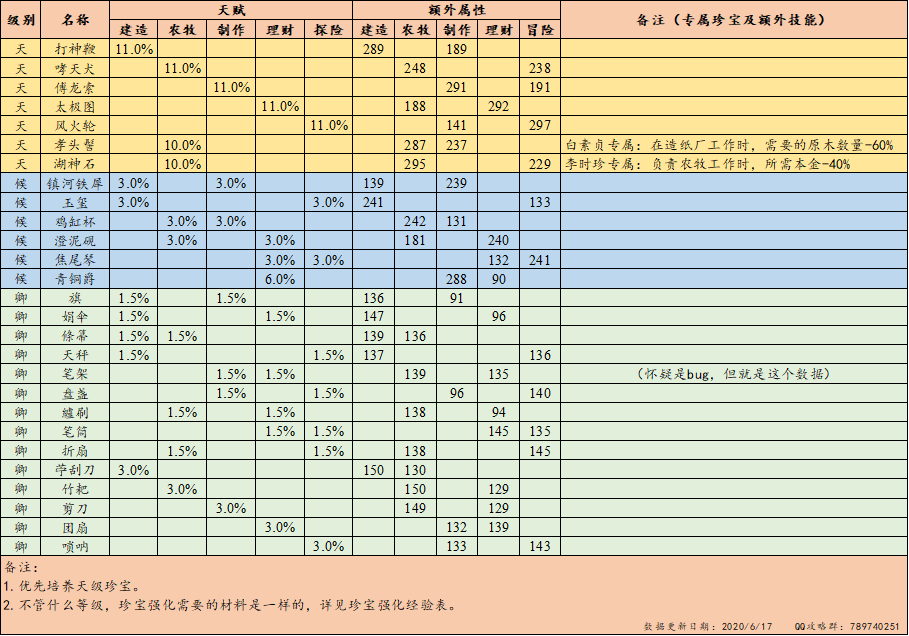 江南百景图经验一览表图片