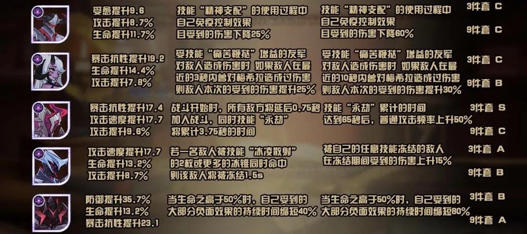 《剑与远征》恶魔家具套装属性大全