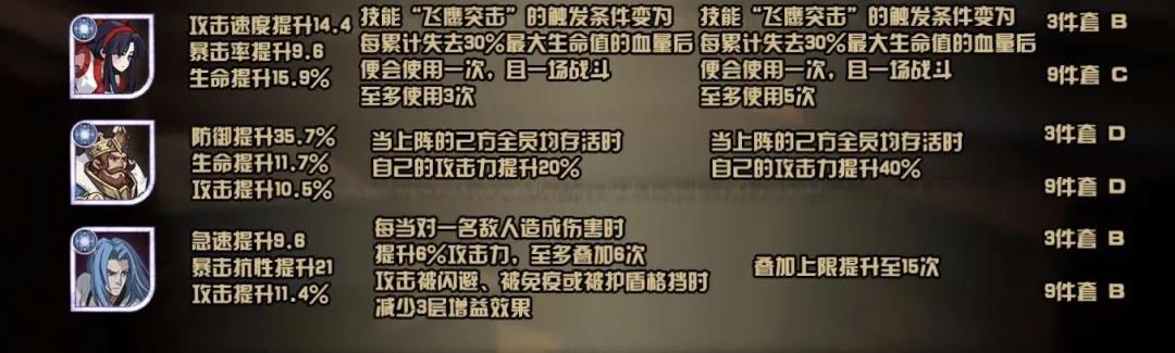 《剑与远征》虚空英雄家具套装属性大全