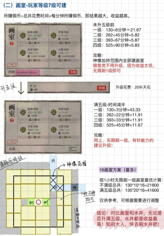 《江南百景图》快速刷铜钱方法介绍