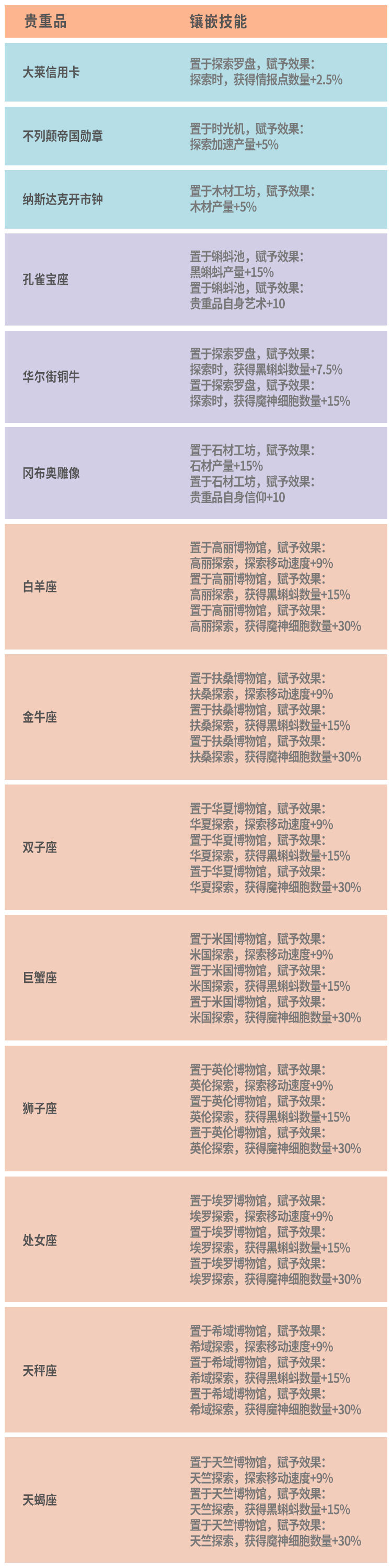 《最强蜗牛》新增贵重物品属性介绍