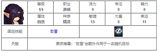 《元素方尖》SS英雄排行榜分享