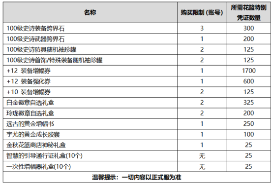 《DNF》2020国庆套多买多送介绍