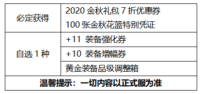 《DNF》2020国庆套多买多送介绍