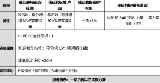 《DNF》国庆套使徒的祝福光环介绍