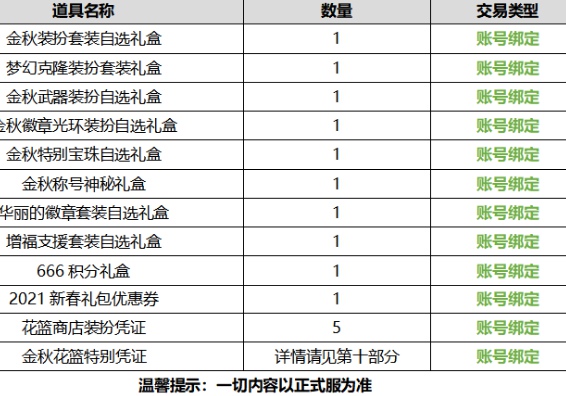 《DNF》2020金秋礼包内容汇总