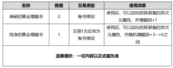 《DNF》2020金秋礼包内容汇总