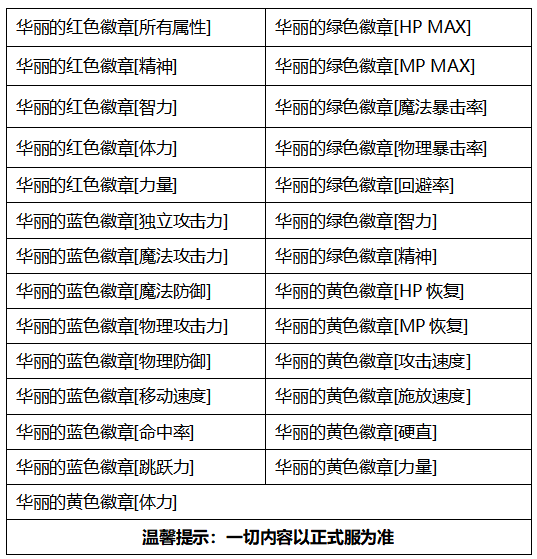 《DNF》2020金秋礼包内容汇总