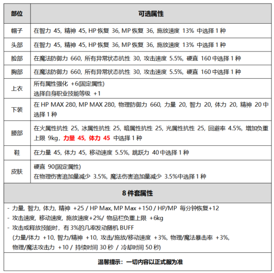 《DNF》2020金秋礼包内容汇总