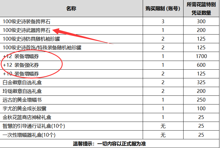 《DNF》金秋花篮特别凭证兑换推荐