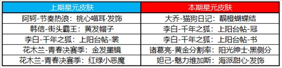 《王者荣耀》9月15日更新内容介绍