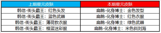 《王者荣耀》9月15日更新内容介绍