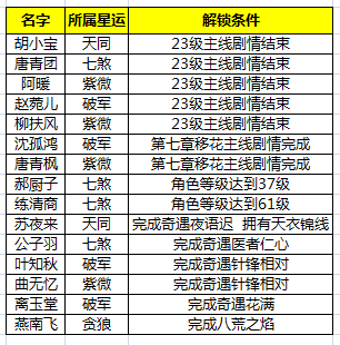 《天涯明月刀手游》好感度提升方法