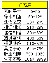 《天涯明月刀手游》好感度提升方法