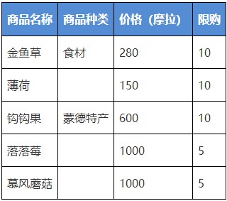 《原神》克罗丽丝位置介绍