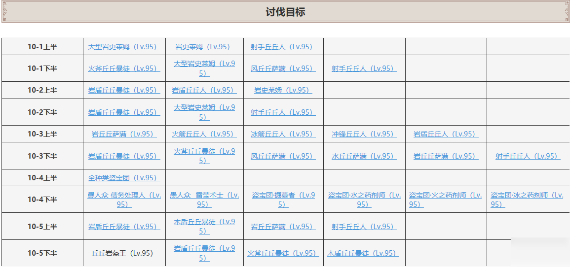 《原神》深境螺旋第十层打法攻略