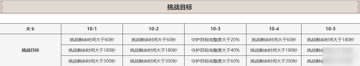 《原神》深境螺旋第十层打法攻略