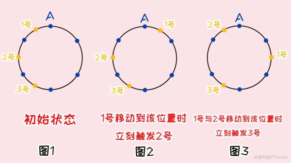 《原神》覆雪之国任务攻略