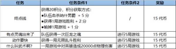 《LOL》福牛币获得方法