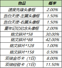 《王者荣耀》3月9日全服不停机更新介绍