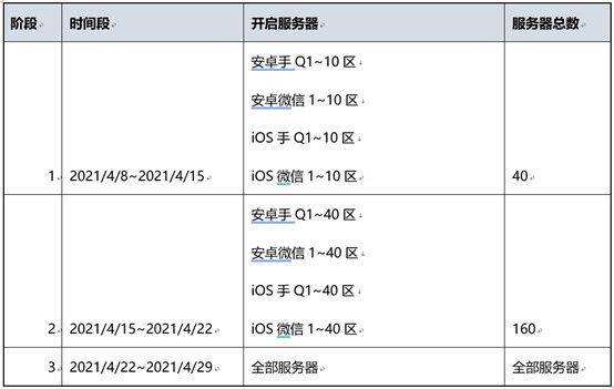 《王者荣耀》4月8日S23赛季更新内容介绍