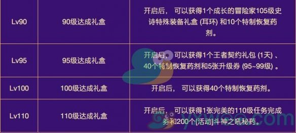 《DNF》2024金秋极速成长活动什么时候开始？最新活动时间介绍