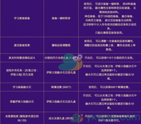 《DNF》2024金秋极速成长活动什么时候开始？最新活动时间介绍