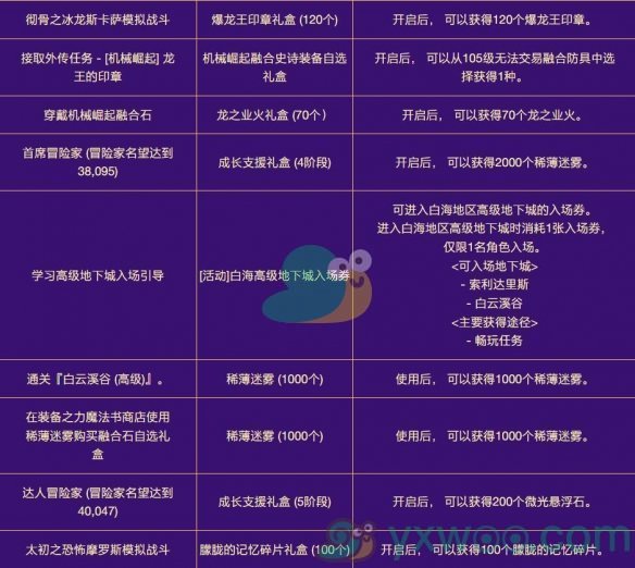 《DNF》2024金秋极速成长活动什么时候开始？最新活动时间介绍